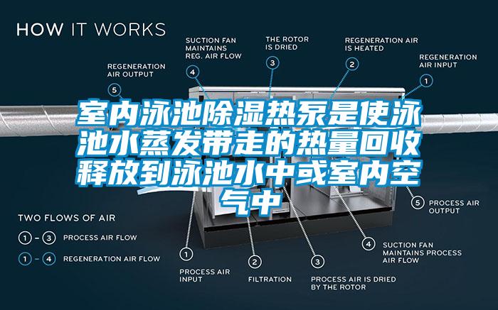 室內泳池除濕熱泵是使泳池水蒸發(fā)帶走的熱量回收釋放到泳池水中或室內空氣中