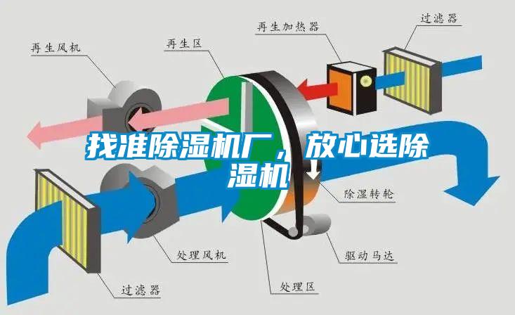 找準除濕機廠,放心選除濕機