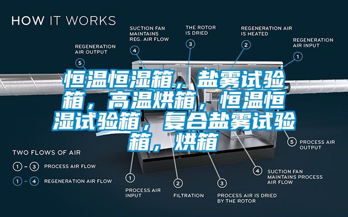 恒溫恒濕箱,鹽霧試驗箱,高溫烘箱,恒溫恒濕試驗箱,復合鹽霧試驗箱,烘箱